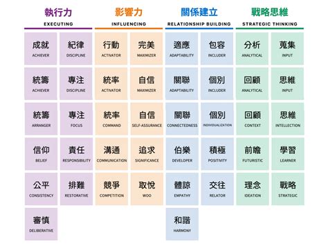 優勢意思|優勢 的意思、解釋、用法、例句